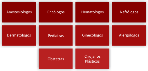 Anestesiólogos, Oncólogos, Hematóloghos, Nefrólogos, Dermatólogos, Pediatras, Ginecólogos, Alergólogos, Obstetras, Cirujanos plásticos