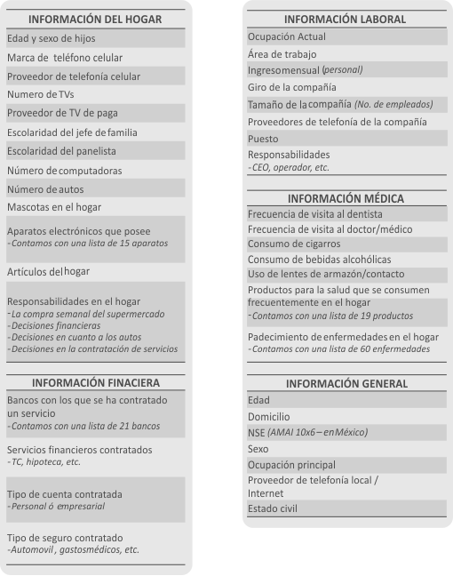 Información del hogar, laboral, financiera y médica
